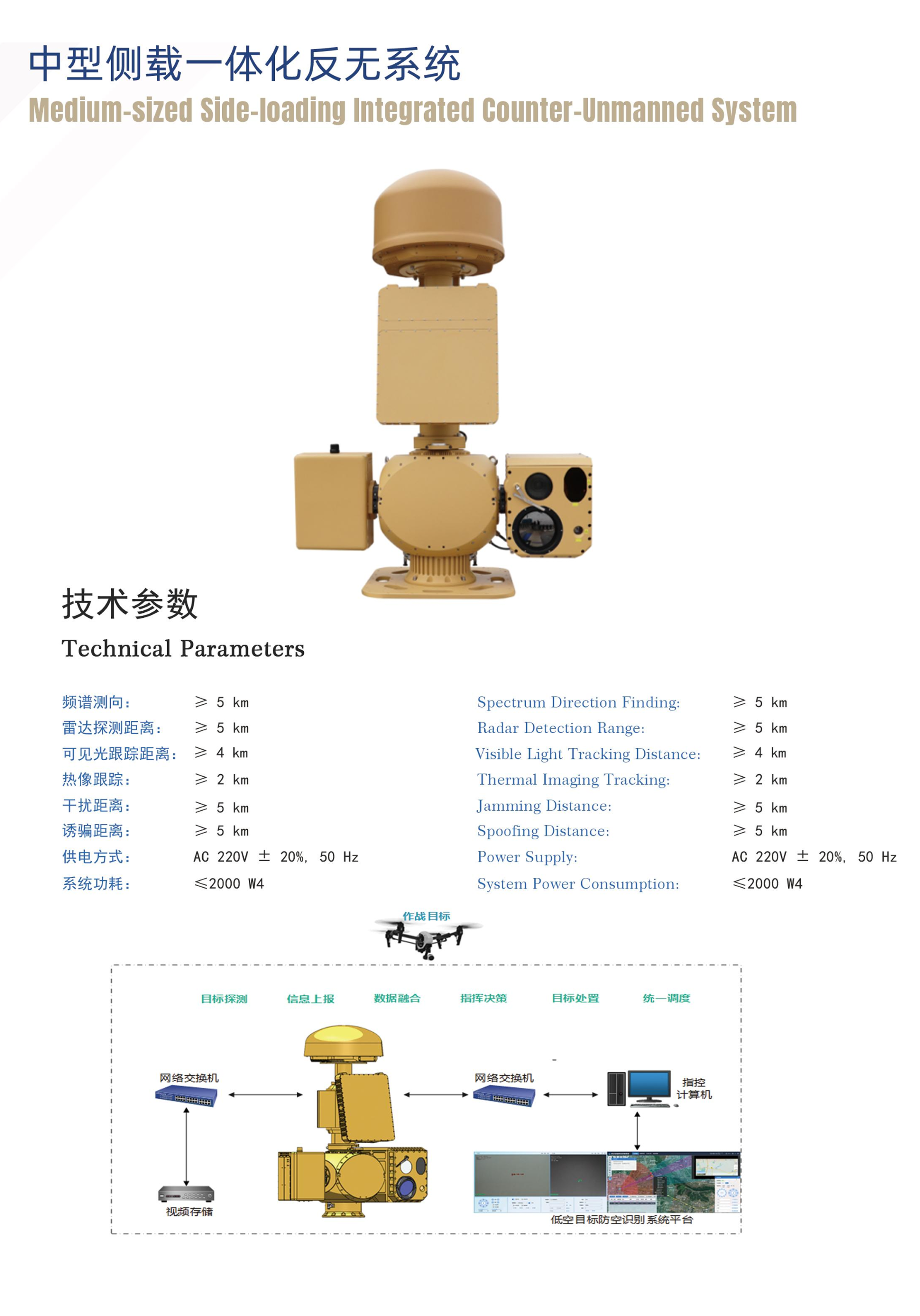 Medium-sized Side-loading Integrated Counter-Unmanned System
